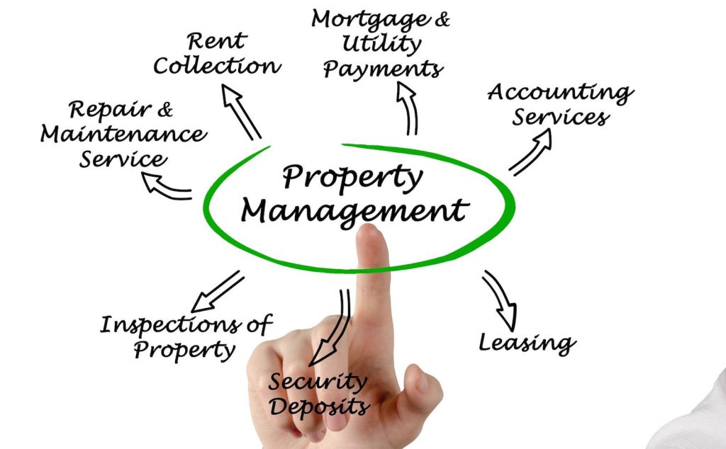 Property Manager Roles and Functions