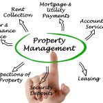 Property Manager Roles and Functions